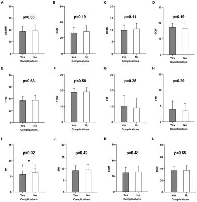 Phase angle is a predictor for postoperative complications in colorectal cancer